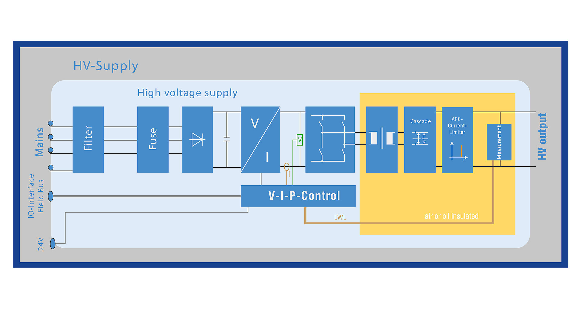 CFC SCHALTUNGSTOPOLOGIE